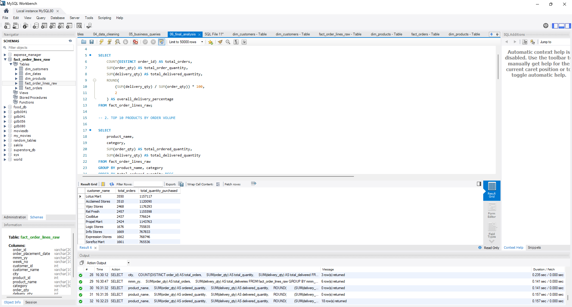 SQL sales ad-hoc analysis preview